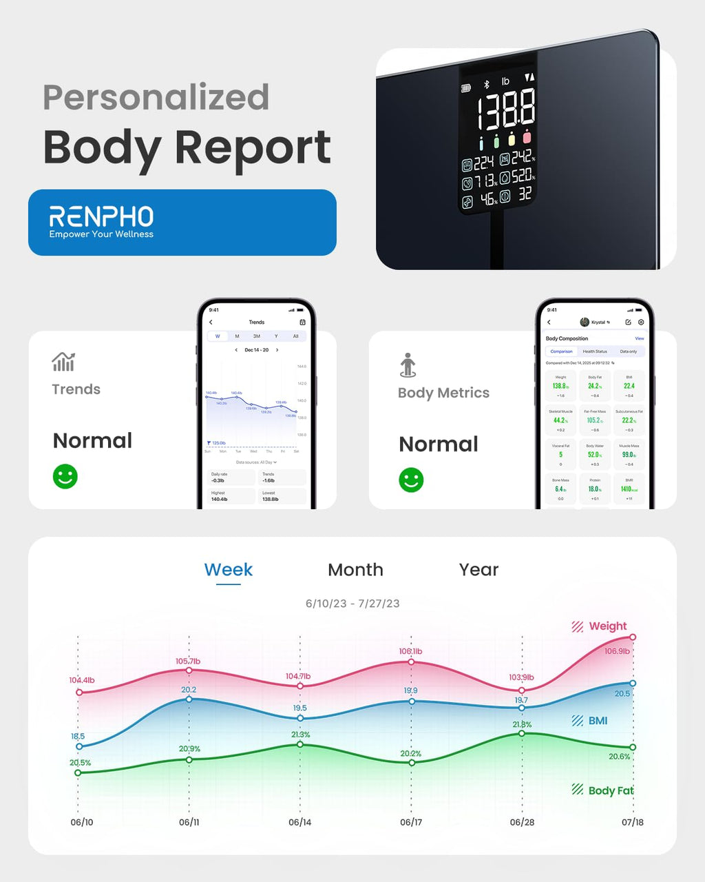 RENPHO Elis 2X Smart Body Weight Scale with BMI, Body Fat, Muscle Mass, Bluetooth

