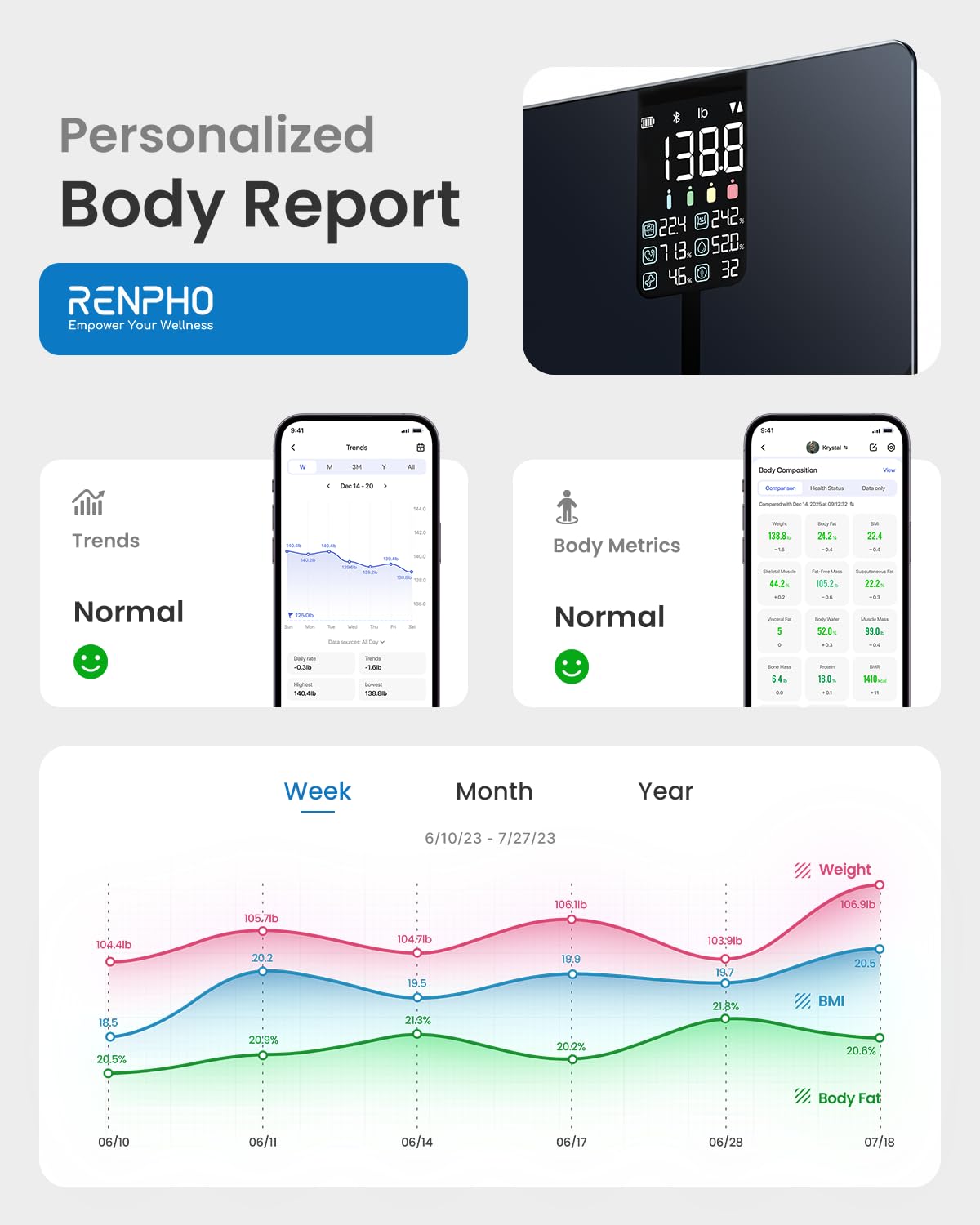 RENPHO Elis 2X Smart Body Weight Scale with BMI, Body Fat, Muscle Mass, Bluetooth

