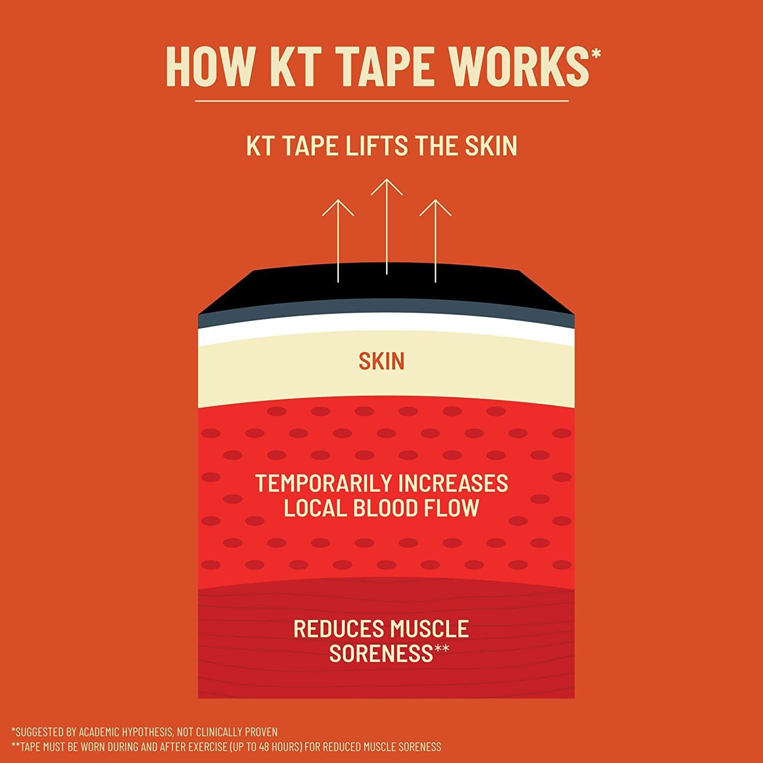 KT Tape PRO Synthetic Elastic Kinesiology Athletic Tape, 100% Synthetic

