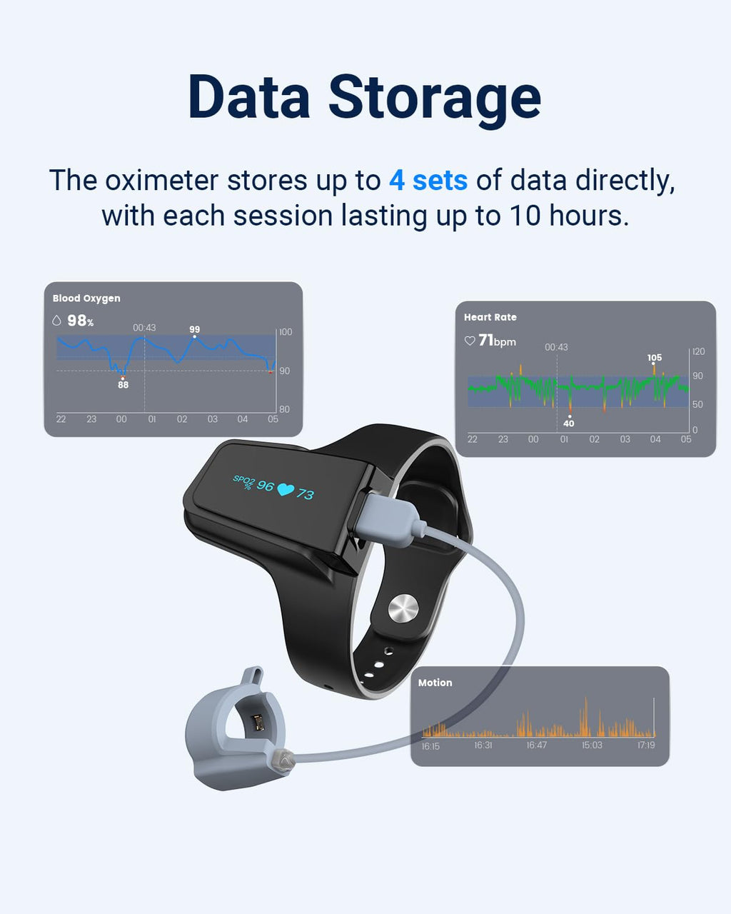 Continuous Wrist Pulse Oximeter with Bluetooth, SpO2 and Pulse Rate Tracking

