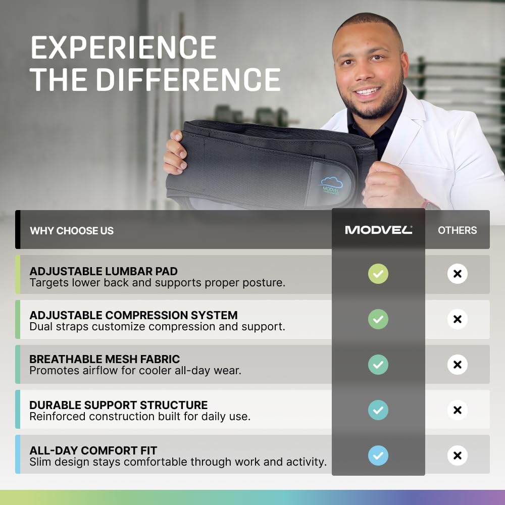Modvel Lumbar Back Brace for Lower Back Pain Support Belt

