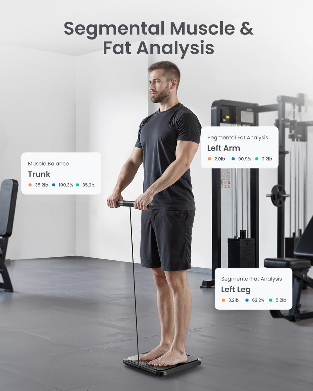 RENPHO Smart Body Composition Scale with 8-Electrode BIA, BMI & Fat Analysis

