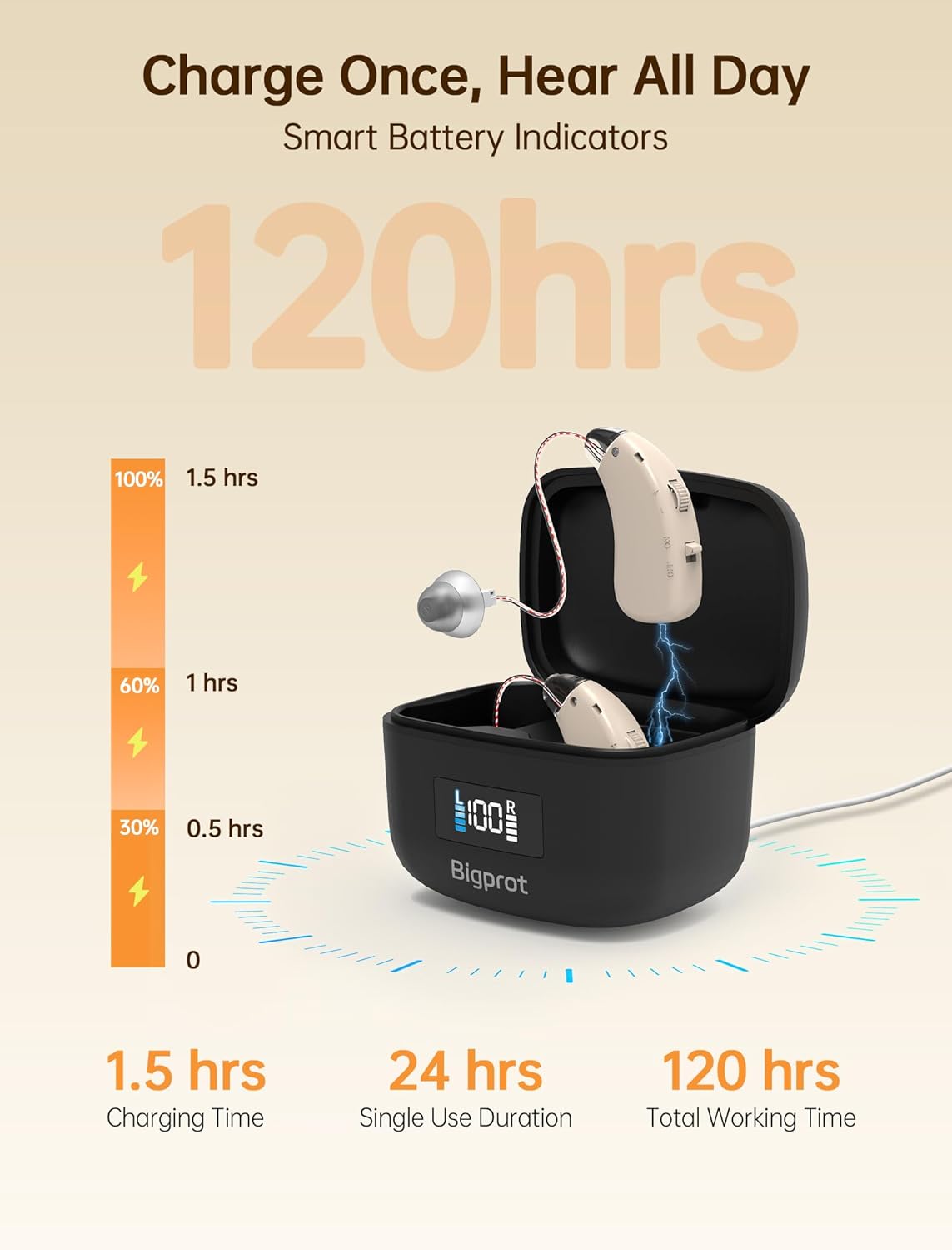OTC Rechargeable Digital Hearing Aids for Seniors, Noise Cancelling, BTE

