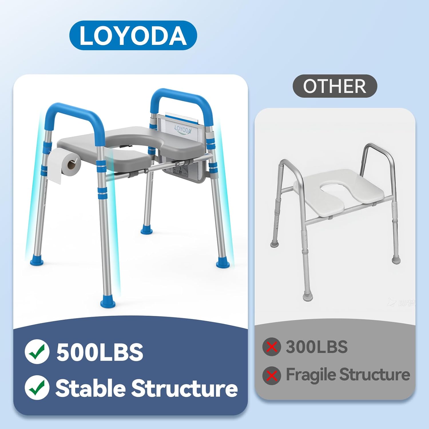 Loyoda Raised Toilet Seat with Handles, Padded Toilet Seat Riser for Seniors

