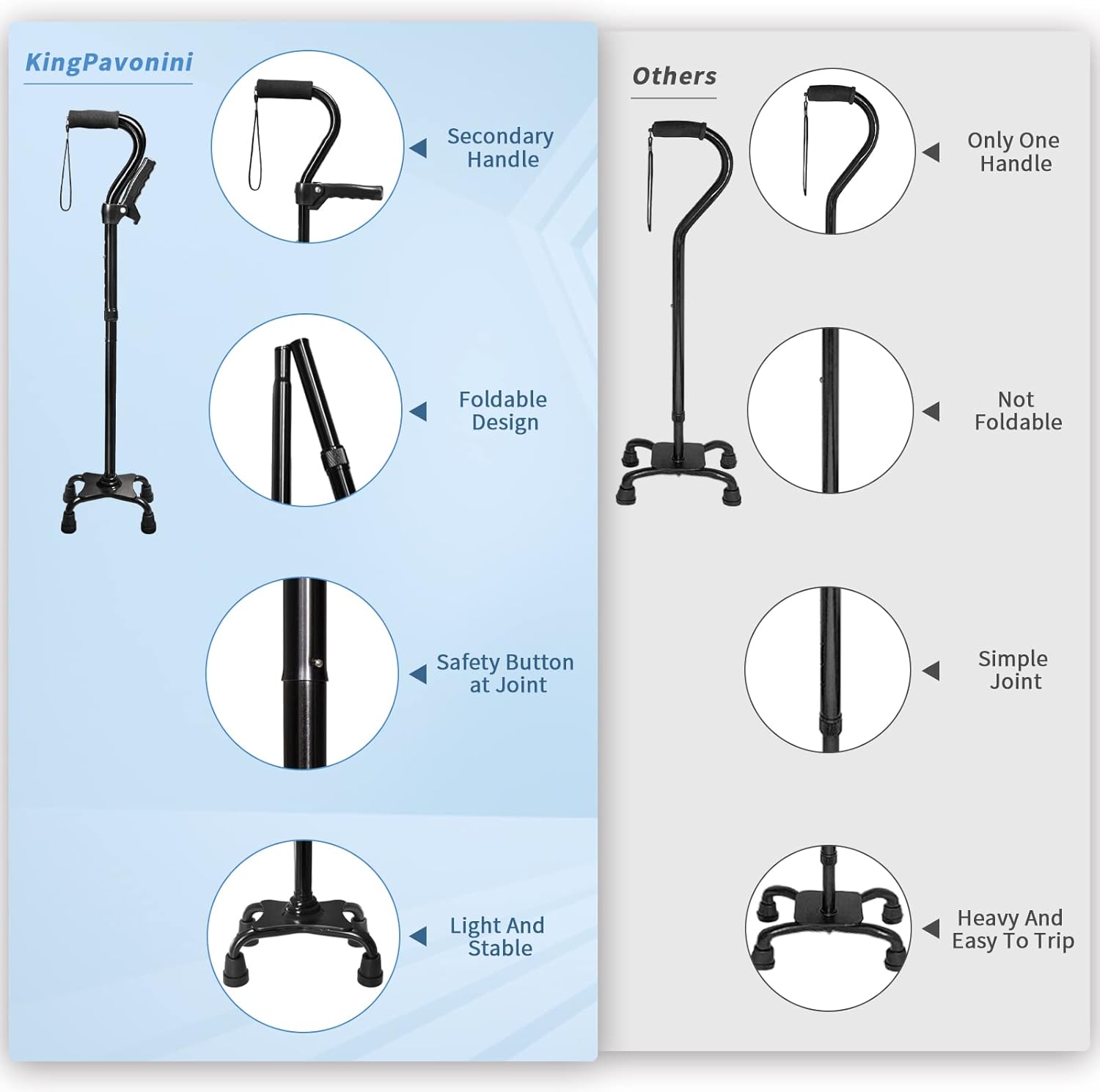 KingPavonini Adjustable Folding Walking Cane with Quad Base and Dual Handle

