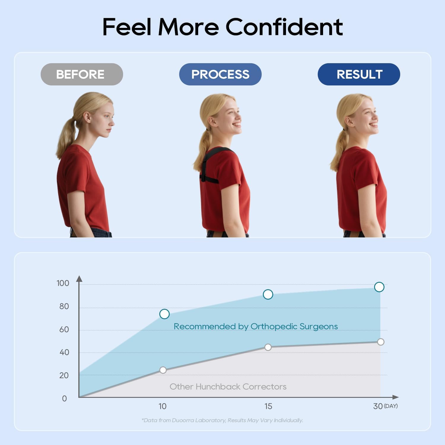 Adjustable Posture Corrector for Neck, Shoulder and Upper Back Support Brace

