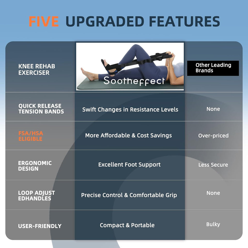 Knee Replacement Recovery Aids Kit for Physical Therapy: Knee Stretcher and Exerciser

