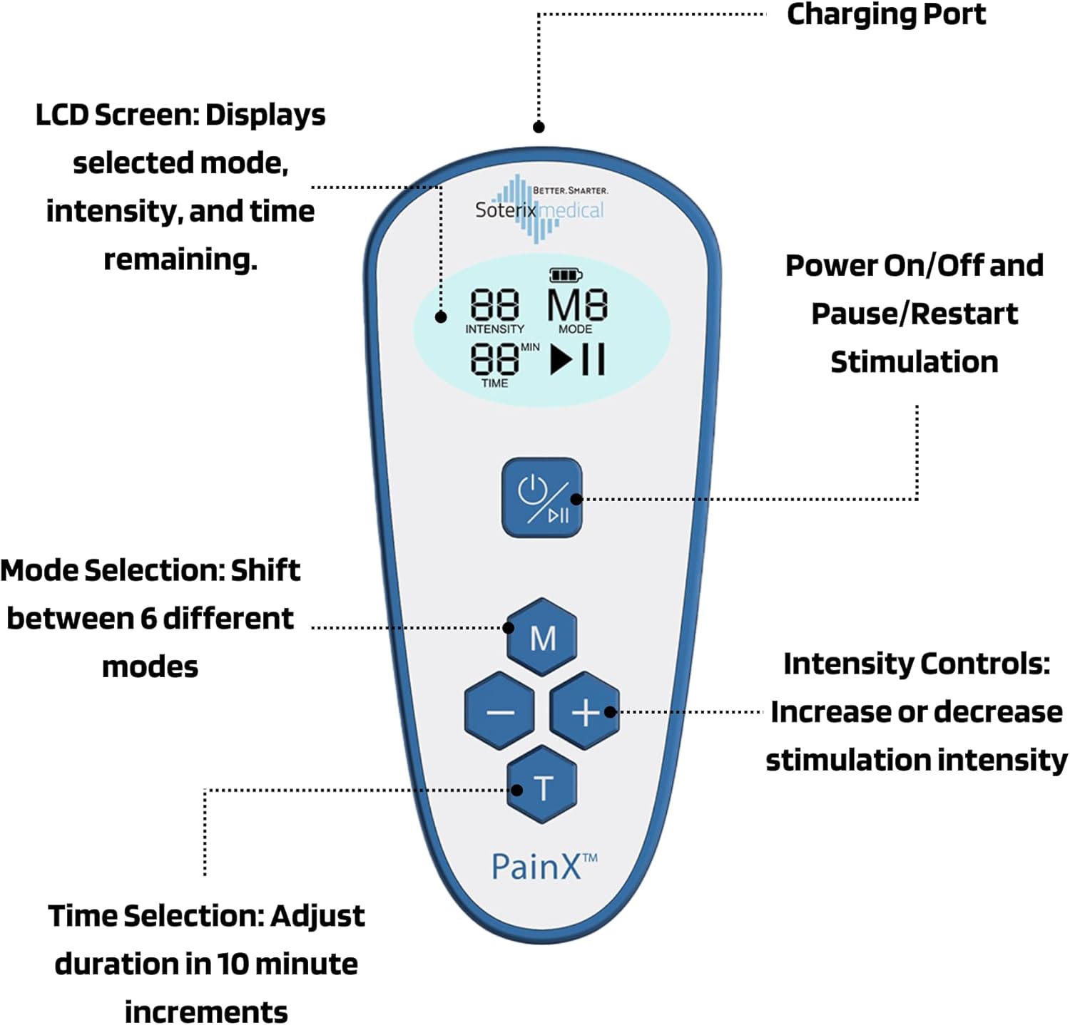 Soterix Medical Electrotherapy Device with Remote Control, Cordless Recharge Option

