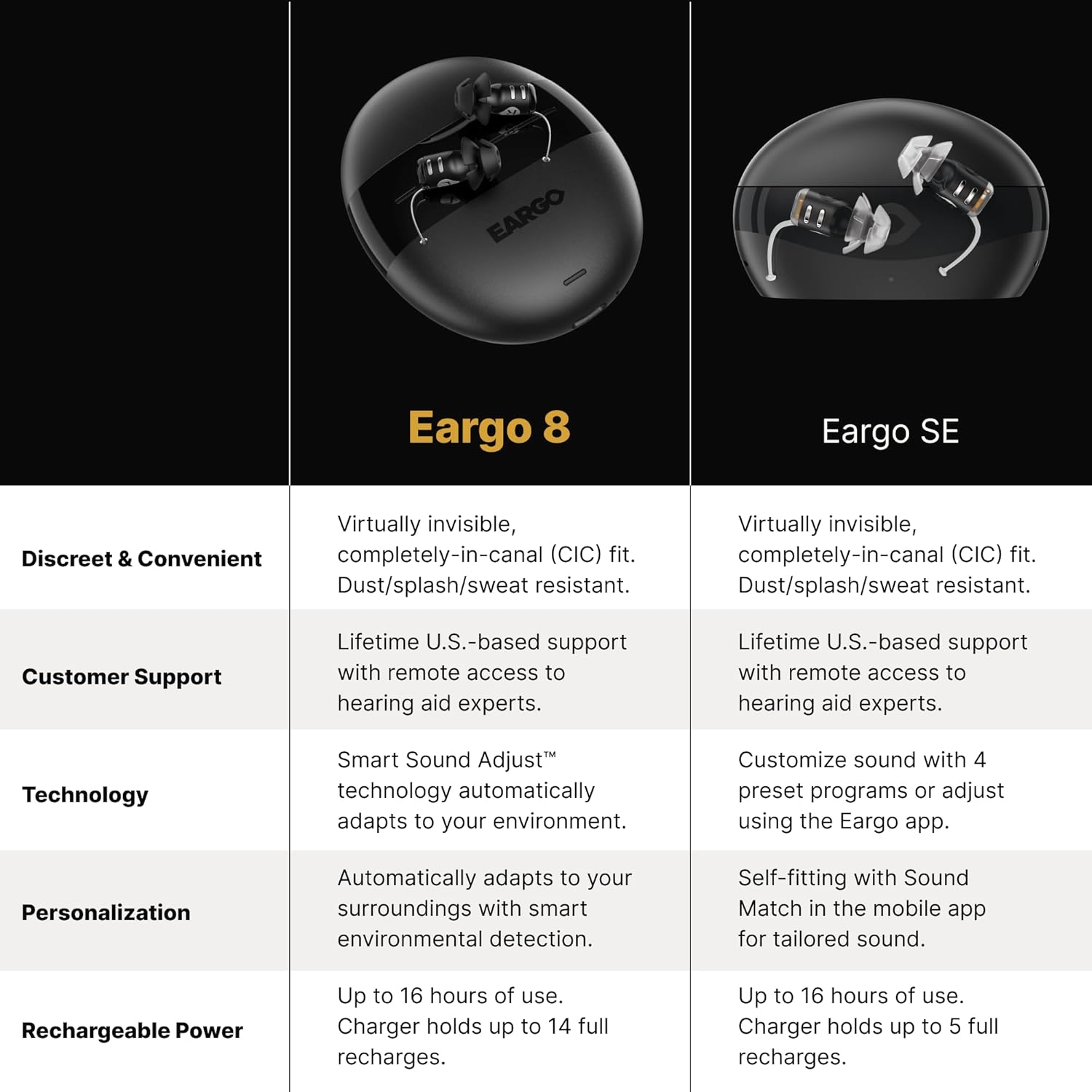 Eargo 8 OTC Self-Fitting CIC Hearing Aids, Rechargeable

