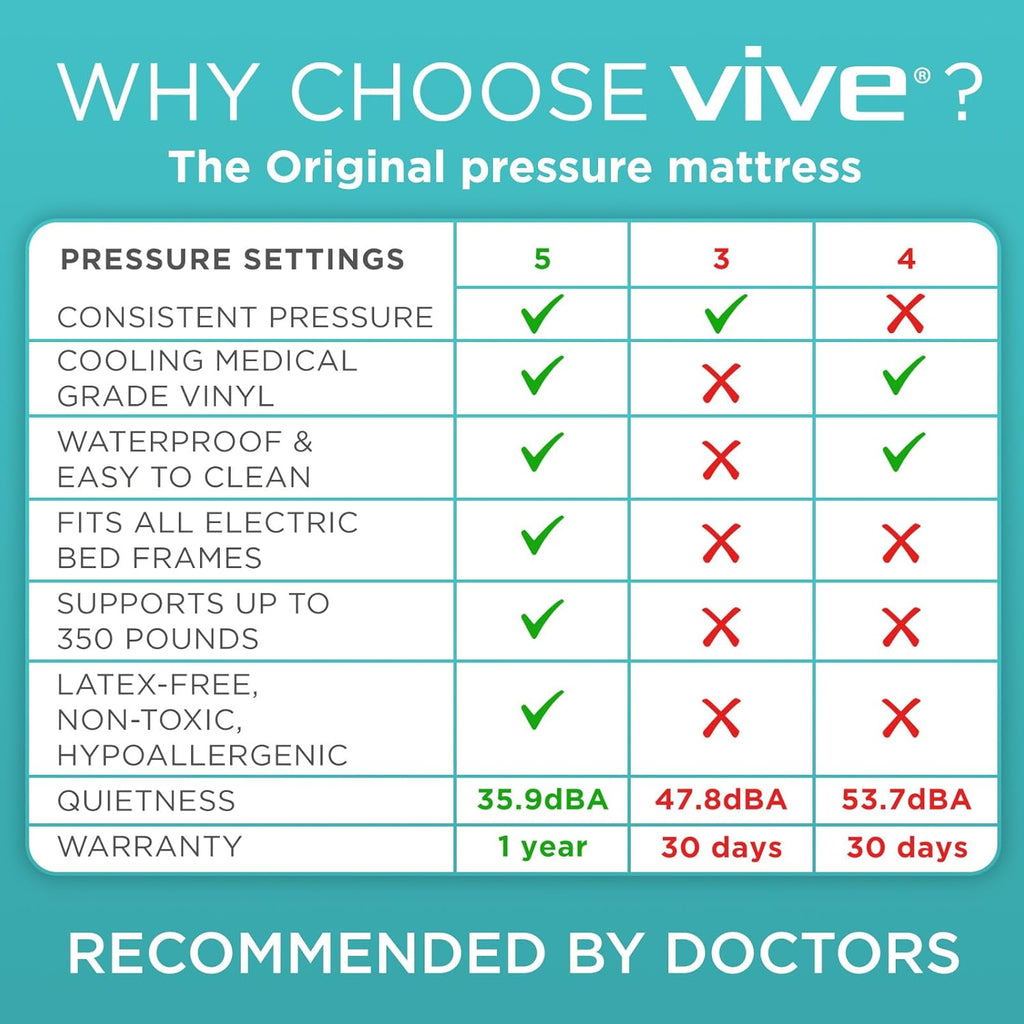 Vive Alternating Pressure Mattress Air Replacement Pump for Hospital Bed Topper

