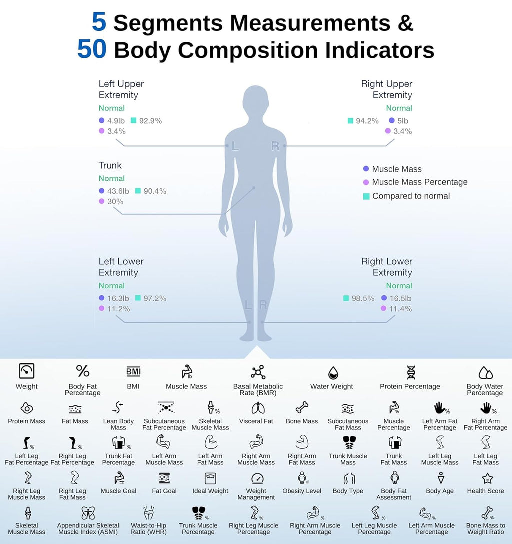 GE Smart Scale Body Composition with 8-Electrode BIA, Bluetooth, App Sync, 400 lb

