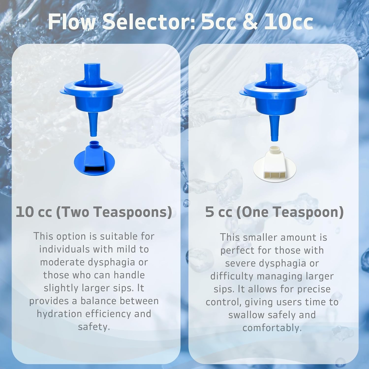 Dysphagia Slow Flow Sip Cup for Adults with 5cc/10cc Control, Spill-Proof

