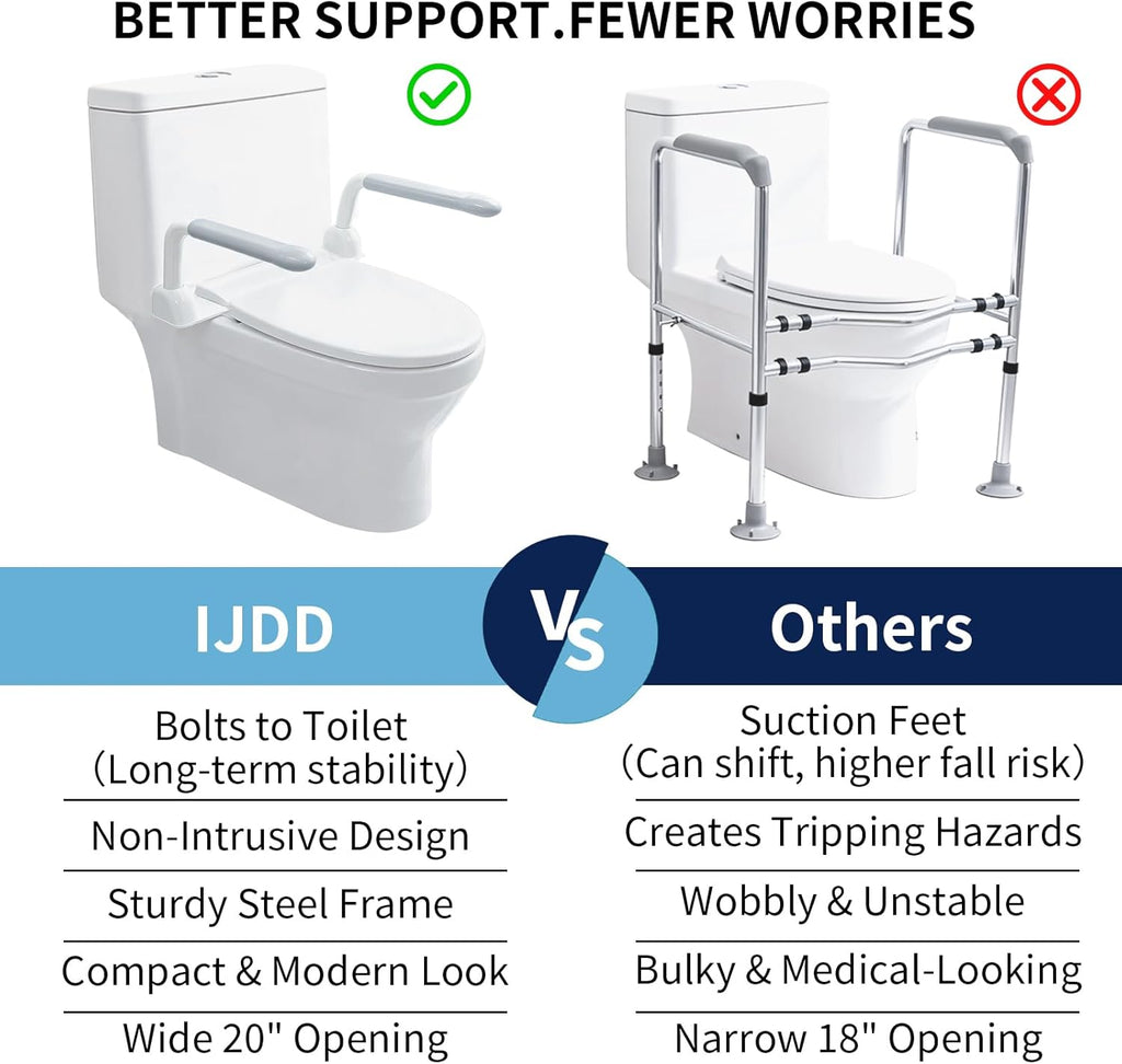 IJDD Toilet Safety Rail with Flip-Up Armrests and Rise-Up Handle, 304 Stainless

