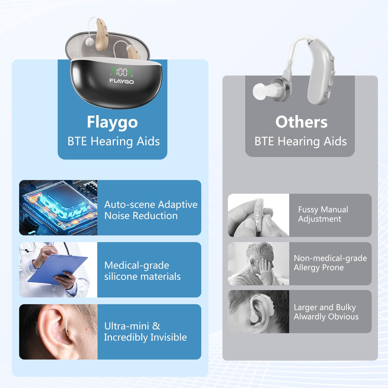 Flaygo Rechargeable OTC Hearing Aids for Seniors, Behind-Ear 16-Channel Noise Reduction

