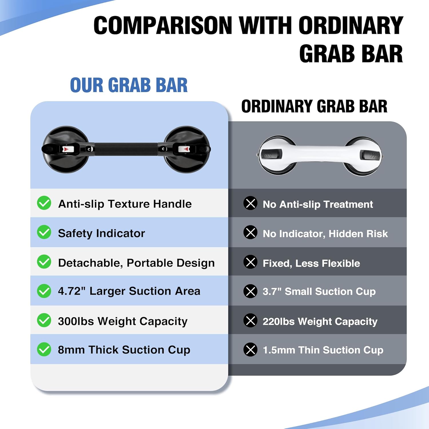 DAILYLIFE Grab Bars for Bathtubs and Showers, Suction Safety Shower Handles

