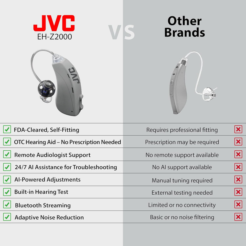 JVC OTC Hearing Aids for Seniors, Rechargeable Behind-Ear with Charging Case

