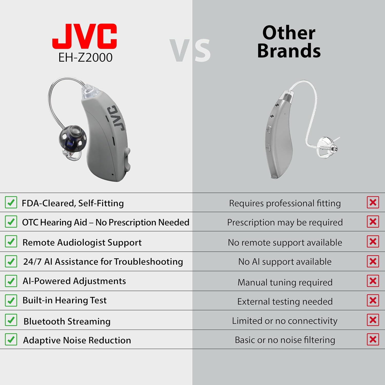 JVC OTC Hearing Aids for Seniors, Rechargeable Behind-Ear with Charging Case

