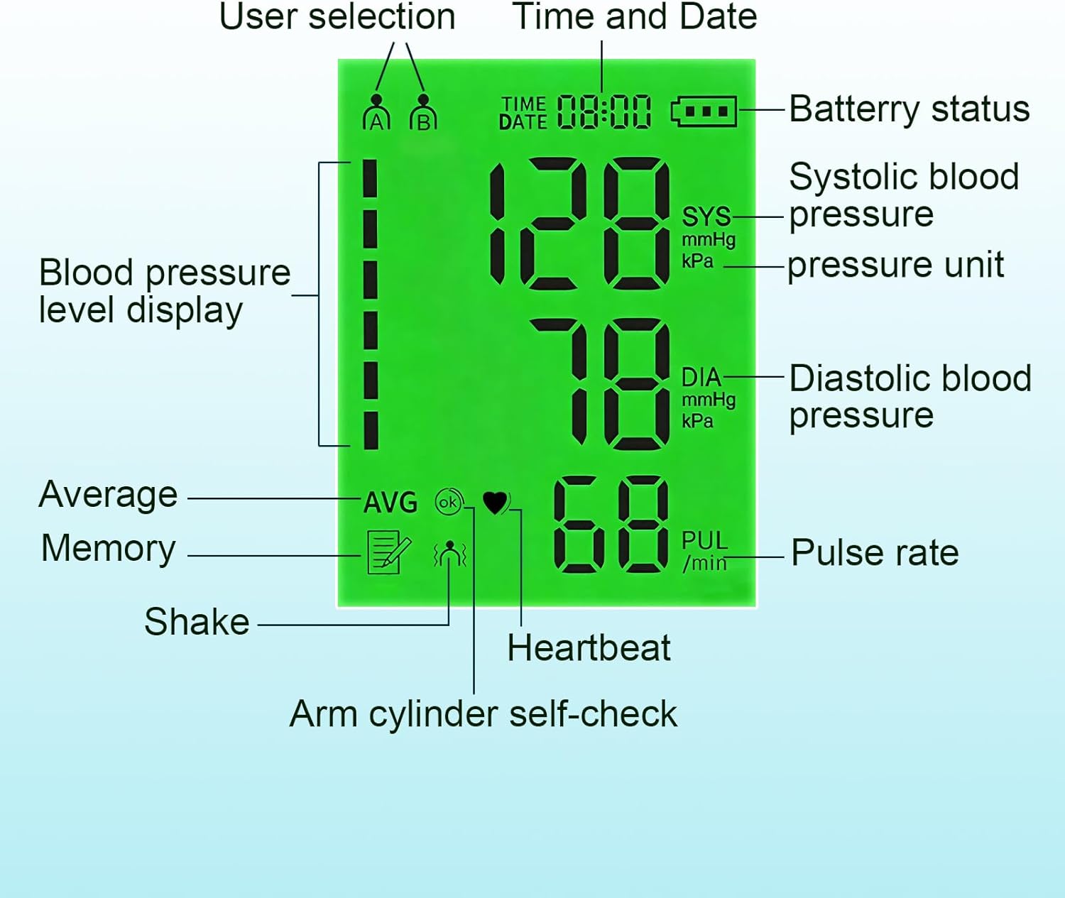 SavvyBloom Automatic Upper Arm Blood Pressure Monitor, One-Button LCD, 2-User

