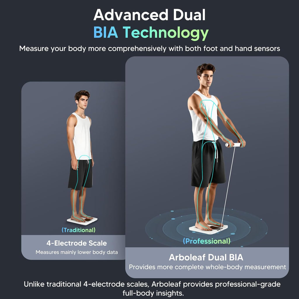 arboleaf Smart Body Weight Scale with BMI, Body Fat, Muscle Mass, Bluetooth

