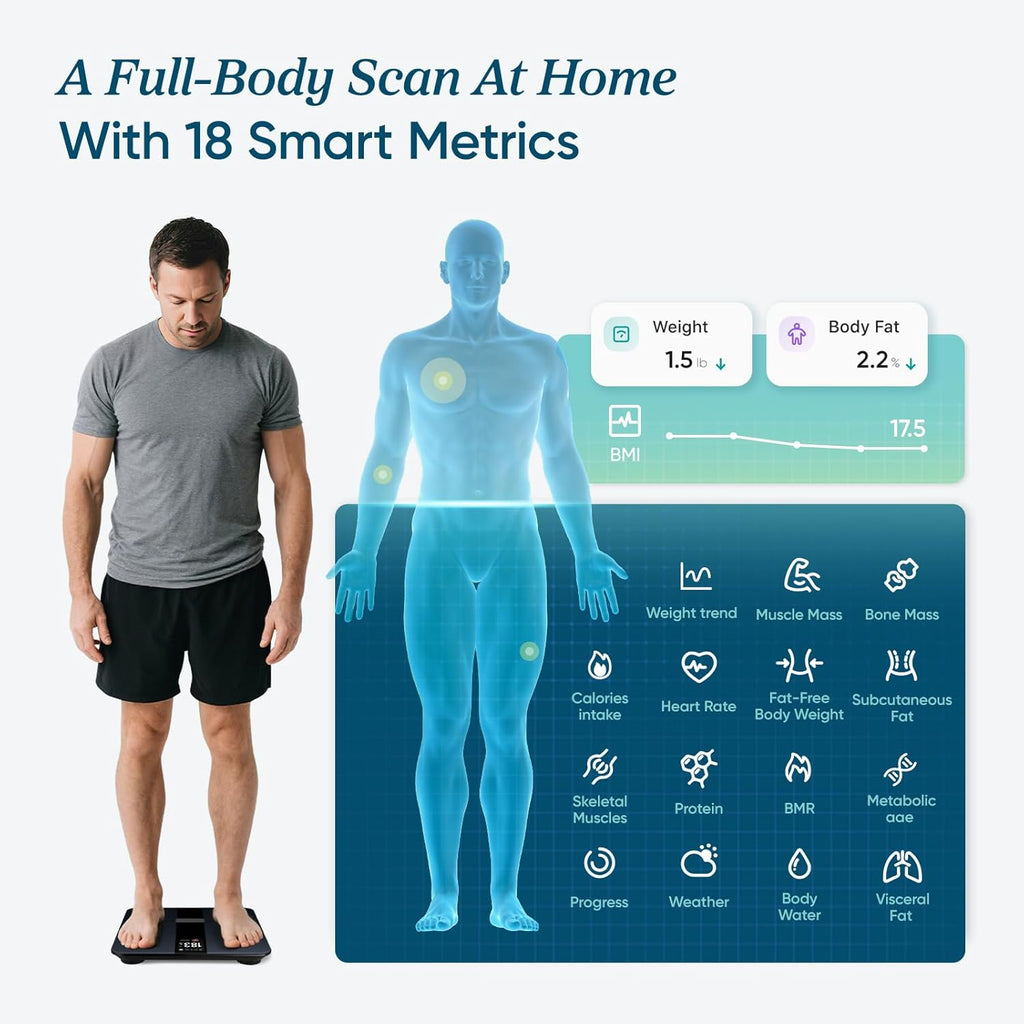 Etekcity FSA HSA Smart Scale for Body Weight, BMI & Muscle Mass, Tempered Glass

