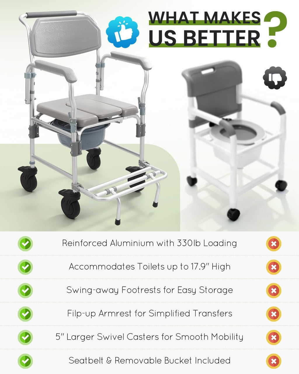 Shower Chair with Wheels, Commode Wheelchair with Flip-Up Arms and Safety Straps

