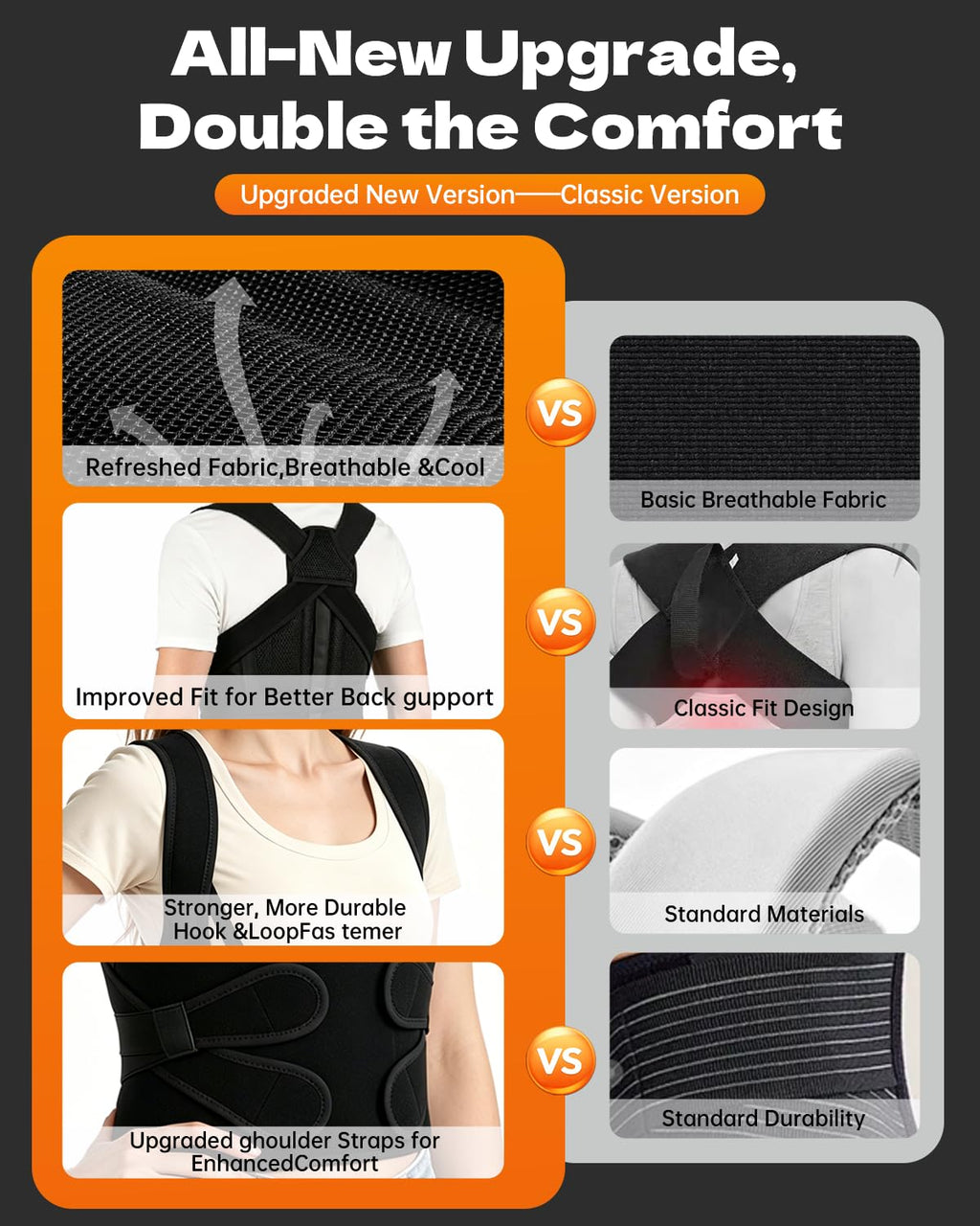 Posture Corrector for Women and Men, Dynamic Traction Back Brace for Back Pain

