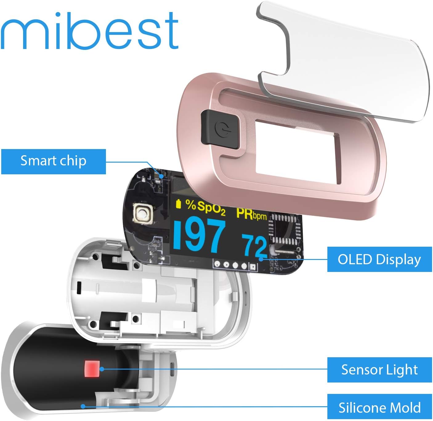 Mibest OLED Finger Pulse Oximeter, O2 Saturation Meter with Dual Color Display

