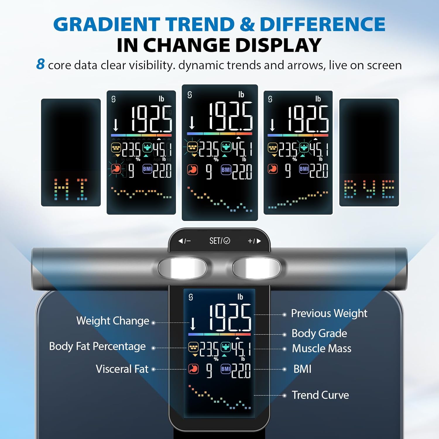 ABLEGRID 8-Electrode Smart Bathroom Scale Body Composition Analyzer

