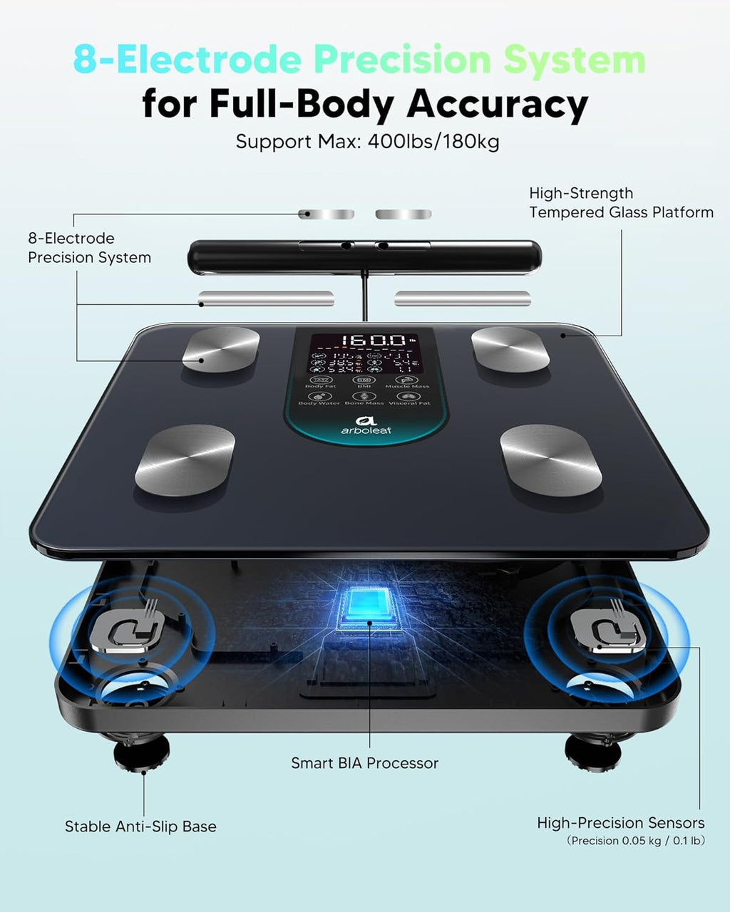 Arboleaf Smart Body Composition Scale, Dual-Frequency BIA, 8-Electrode Bathroom Scale

