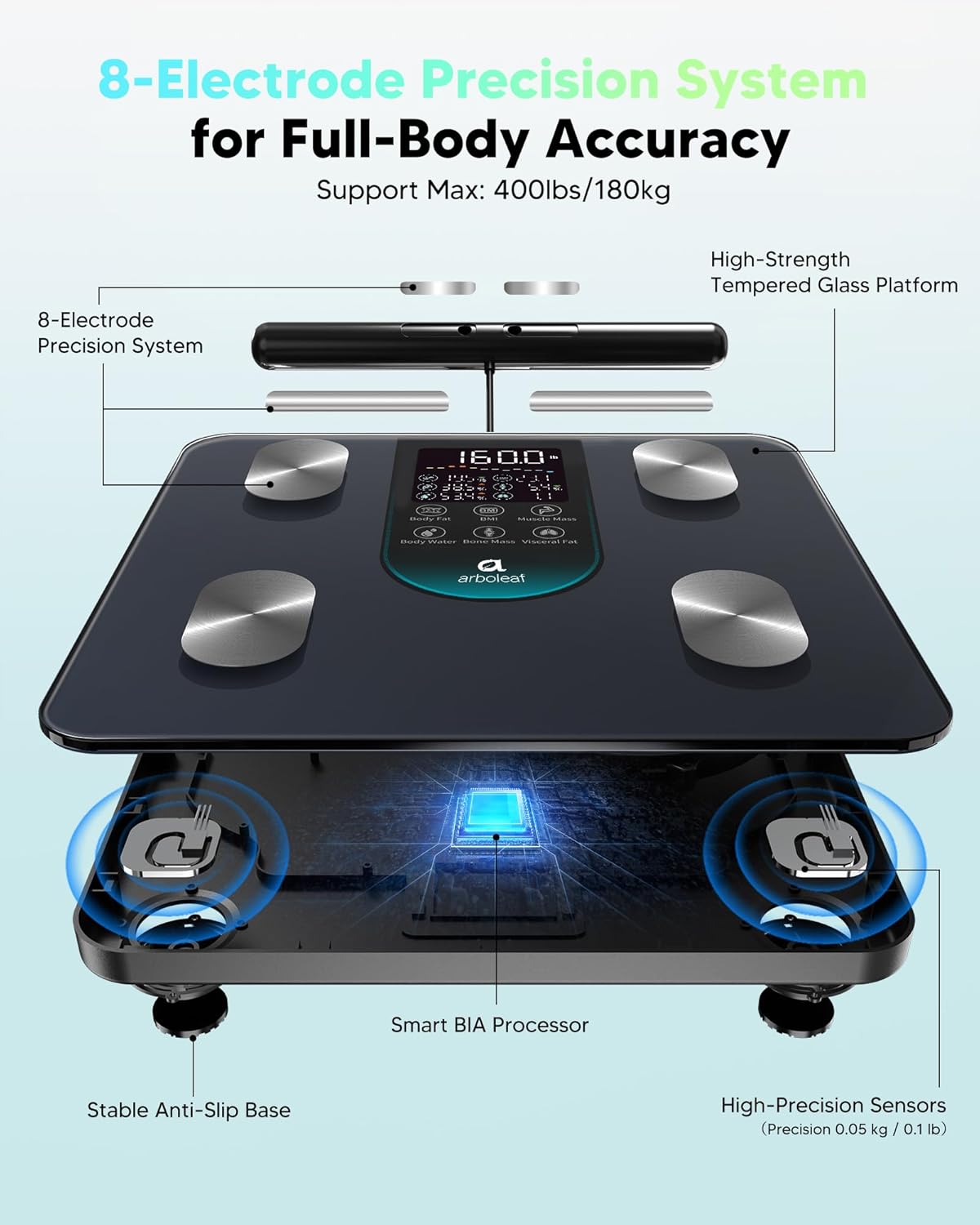 Arboleaf Smart Body Composition Scale, Dual-Frequency BIA, 8-Electrode Bathroom Scale

