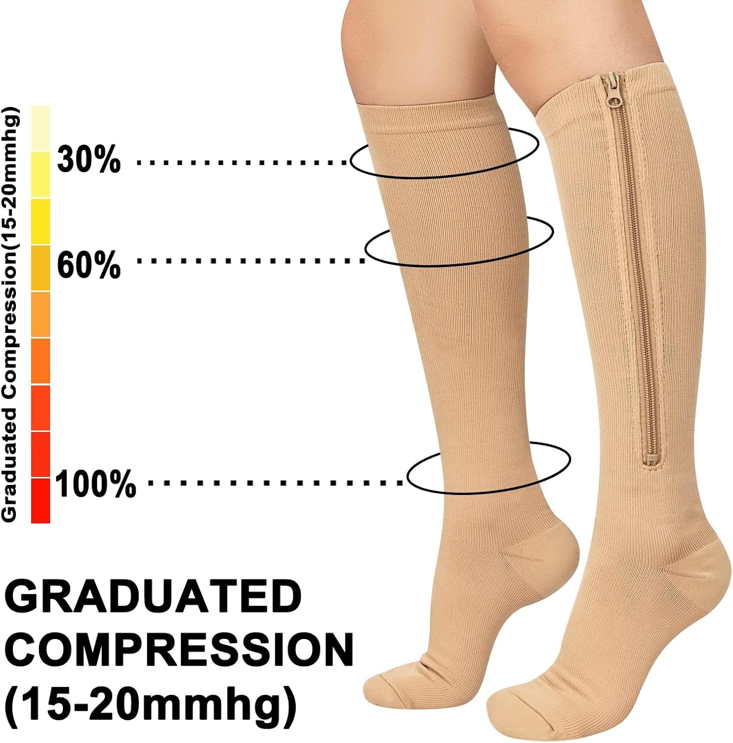 Athbavib Zipper Compression Socks Graduated Support Stockings for Women and Men

