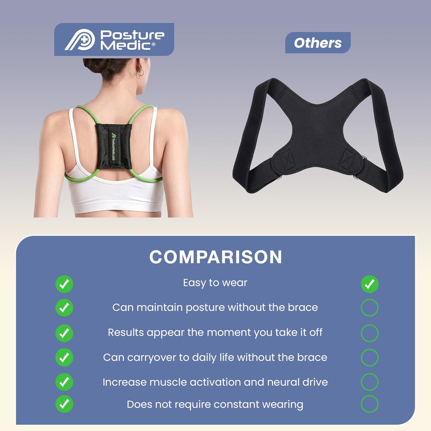 PRIMEKINETIX PostureMedic Dynamic Posture Corrector Active Resistance Training System

