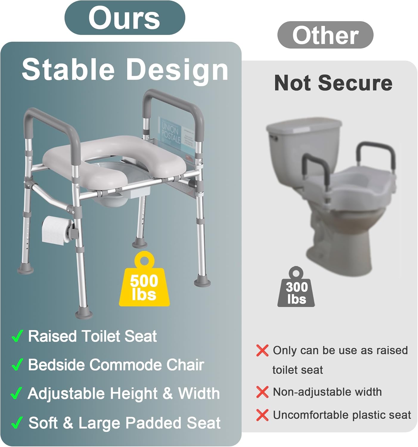 HOMLAND Raised Toilet Seat with Handles, Adjustable Height Toilet Seat Riser

