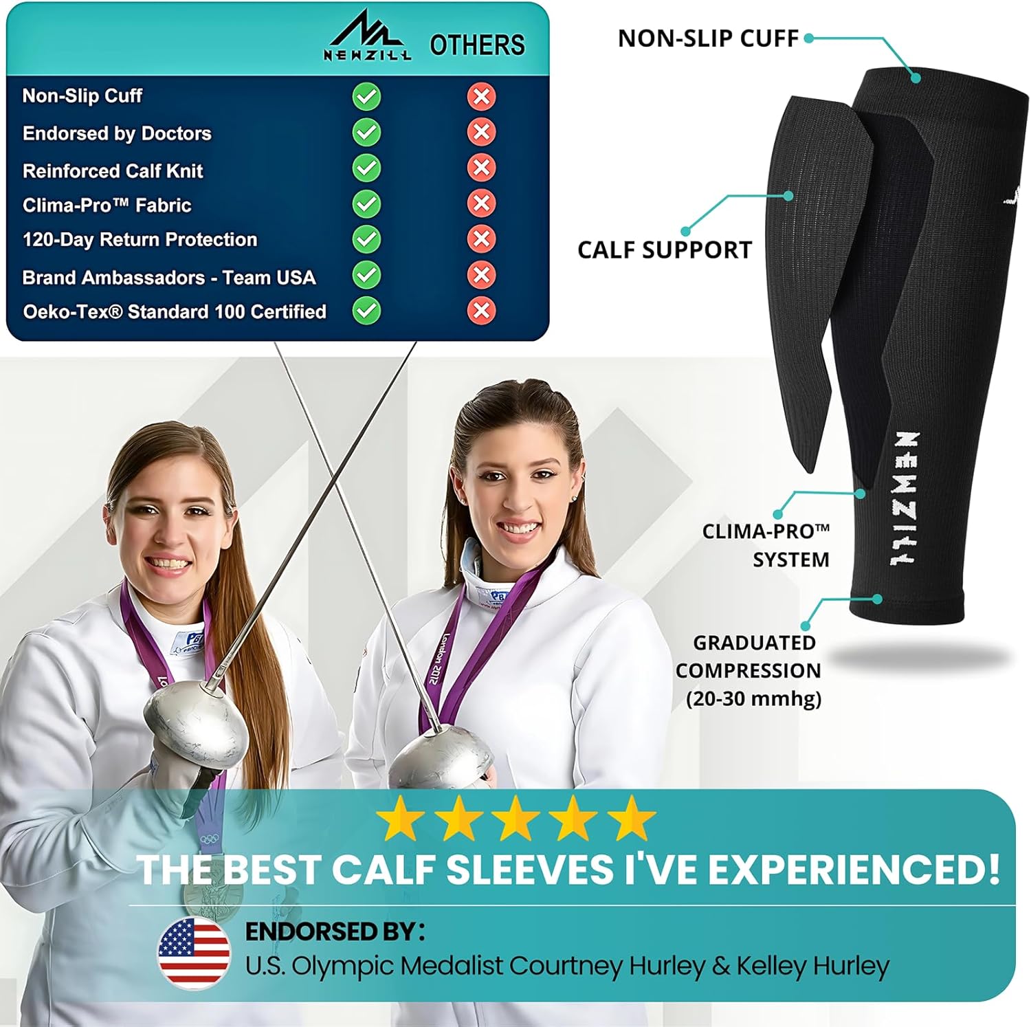 NEWZILL Compression Calf Sleeves 20–30 mmHg for Men and Women

