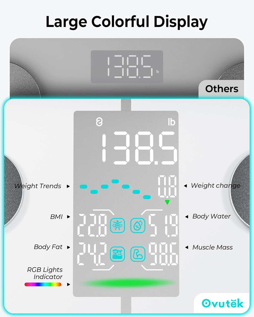 Ovutek Smart Body Fat Scale Digital Bathroom Scale with 13 Metrics, 0.05 lb Accuracy

