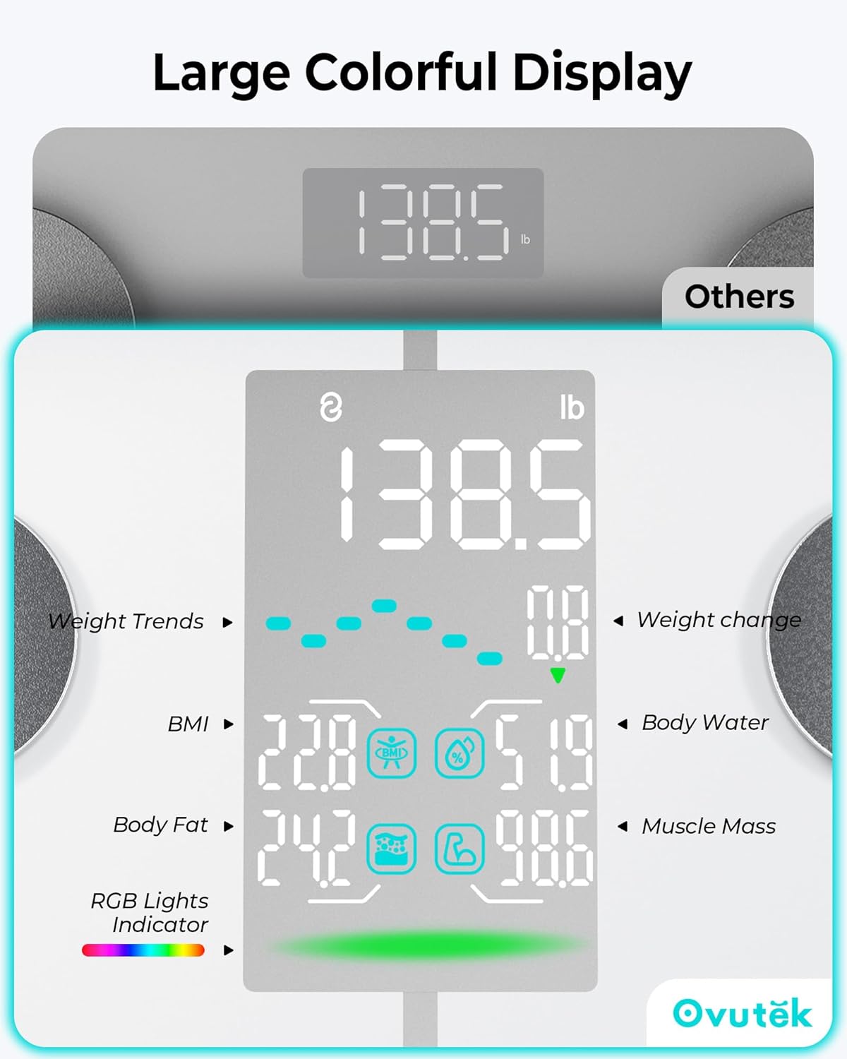 Ovutek Smart Body Fat Scale Digital Bathroom Scale with 13 Metrics, 0.05 lb Accuracy


