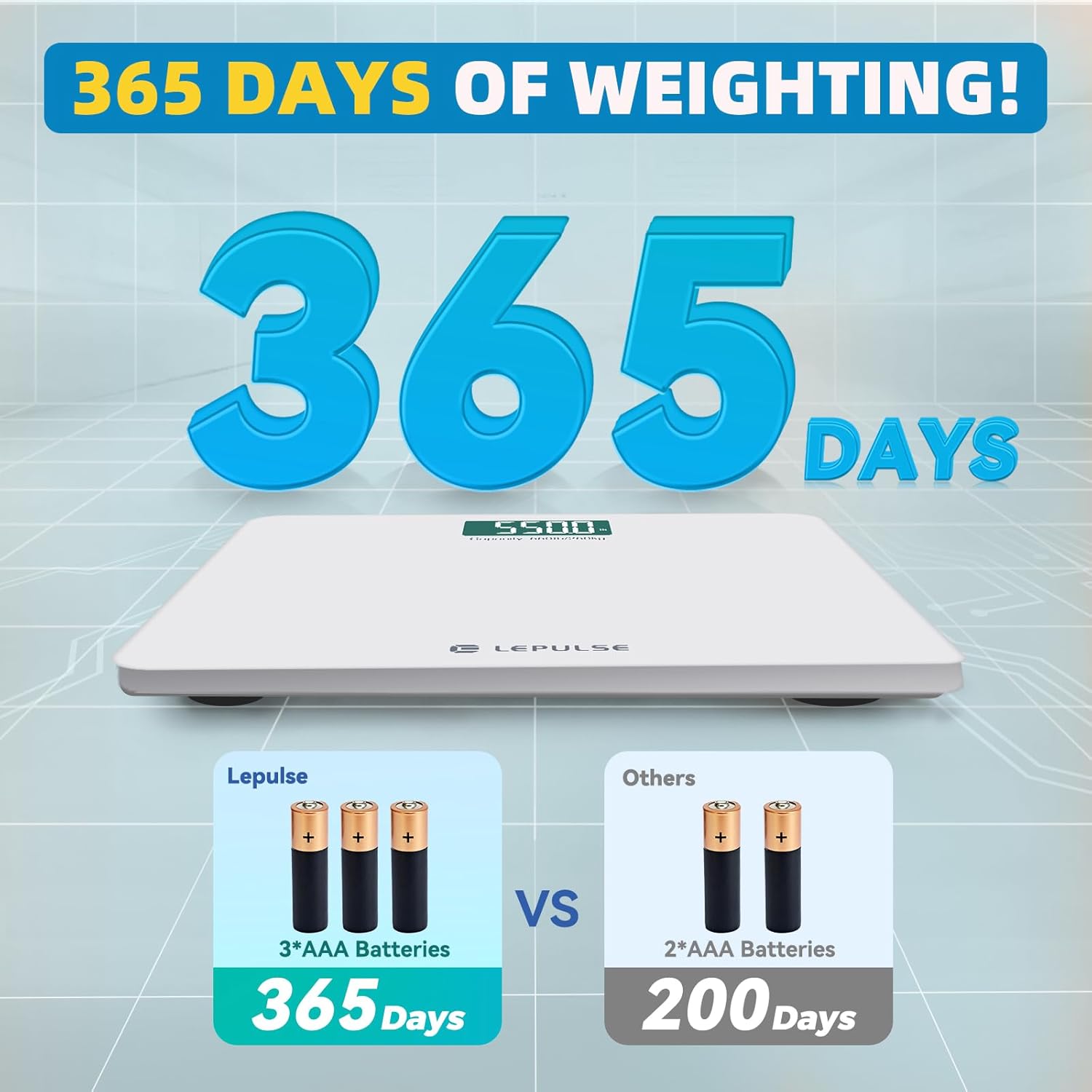 LEPULSE 550 lb Bathroom Digital Scale with BMI, Bluetooth, Tempered Glass, Backlit

