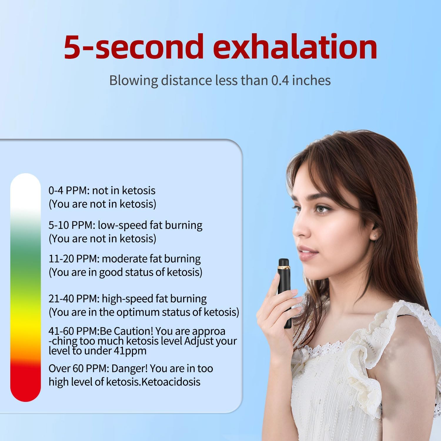 Ketone Breath Analyzer & Ketosis Meter, Portable Acetone Breath Tester

