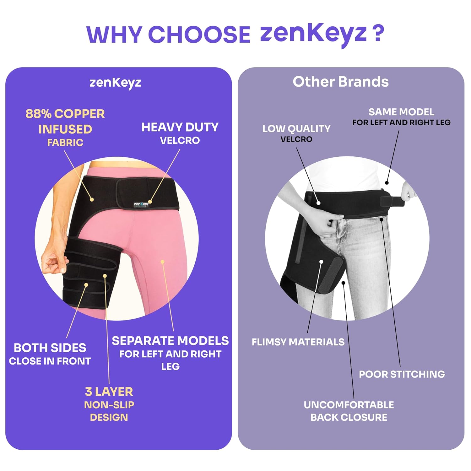 ZENKEYZ Hip Brace & Thigh Support Adjustable Compression Sleeve with Anti-Slip 3-Strap

