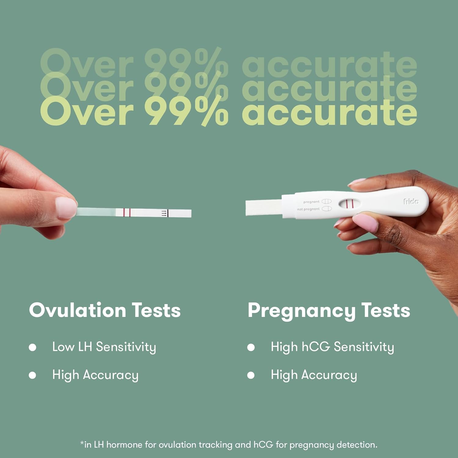 Frida Fertility Ovulation & Pregnancy Test Kit with LH Strips and Pregnancy Tests

