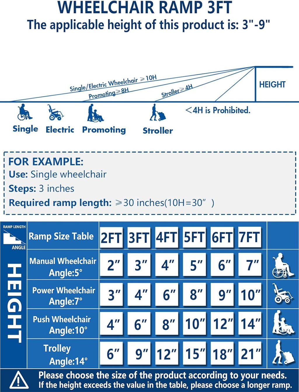 Portable Folding Aluminum Wheelchair Ramp, Non-Slip Threshold Ramp for Steps

