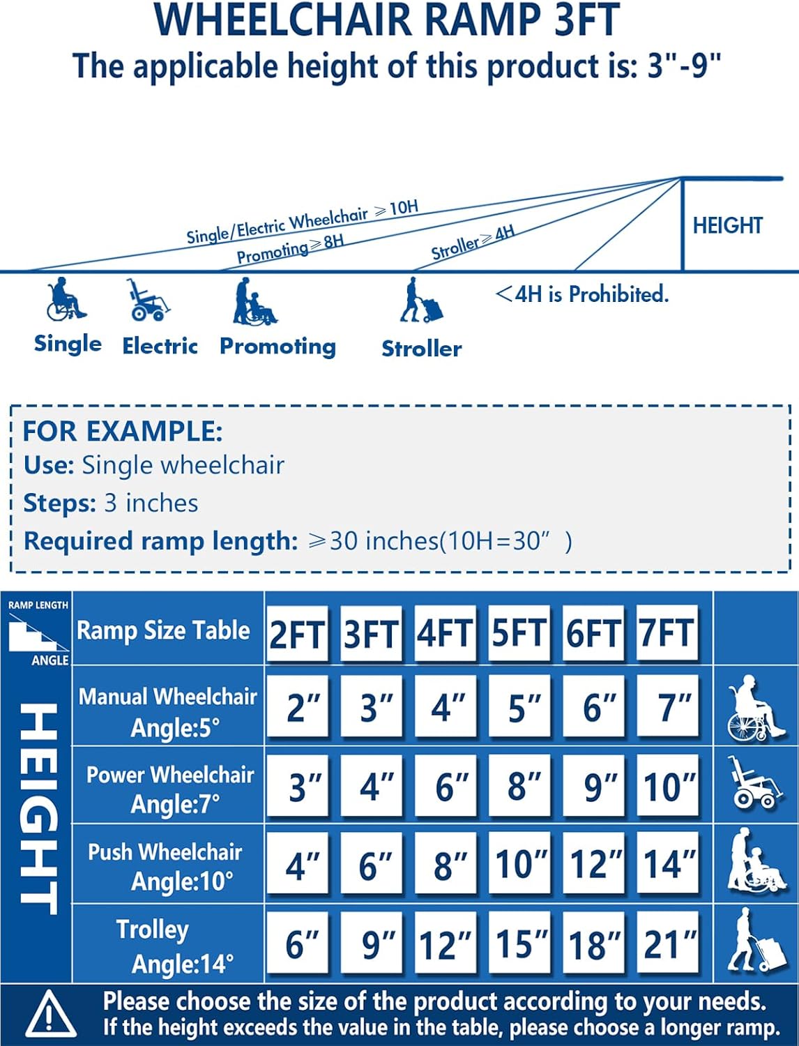 Portable Folding Aluminum Wheelchair Ramp, Non-Slip Threshold Ramp for Steps

