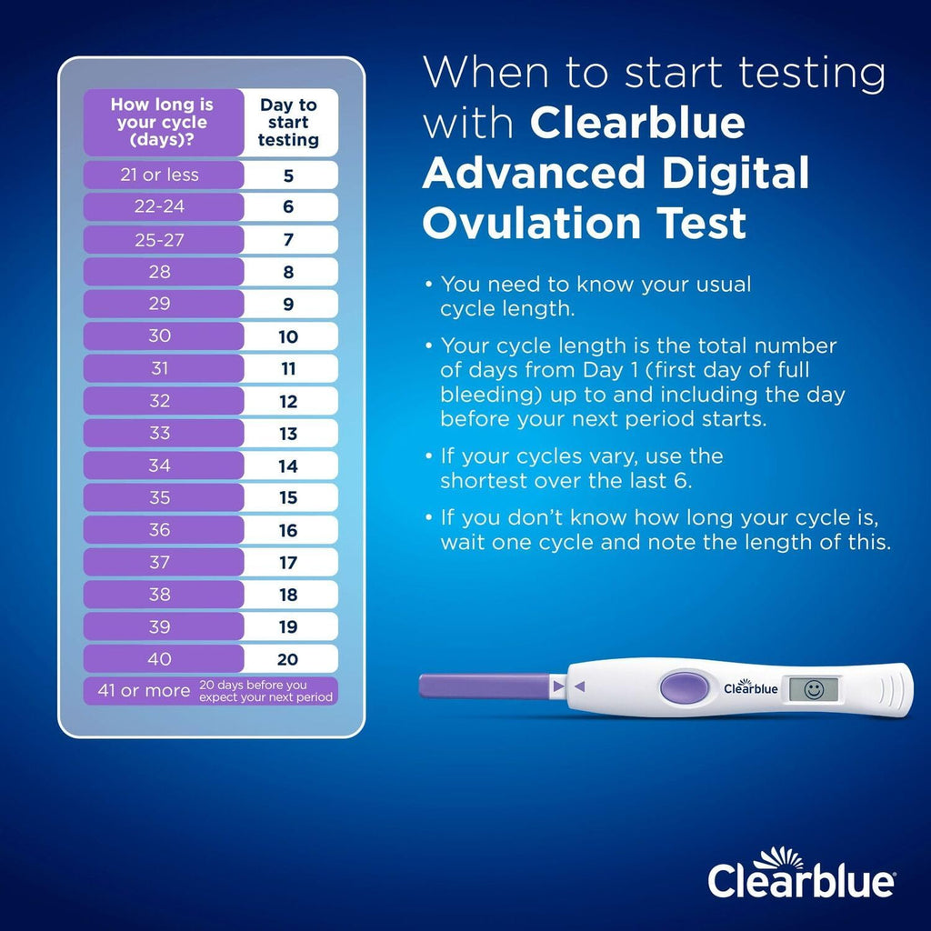 Clearblue Advanced Digital Ovulation Test Sticks

