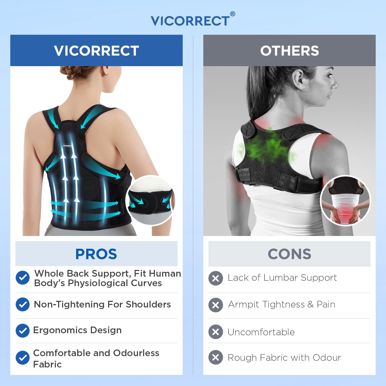Vicorrect Posture Corrector Back Support Brace for Upper Back and Shoulder Support

