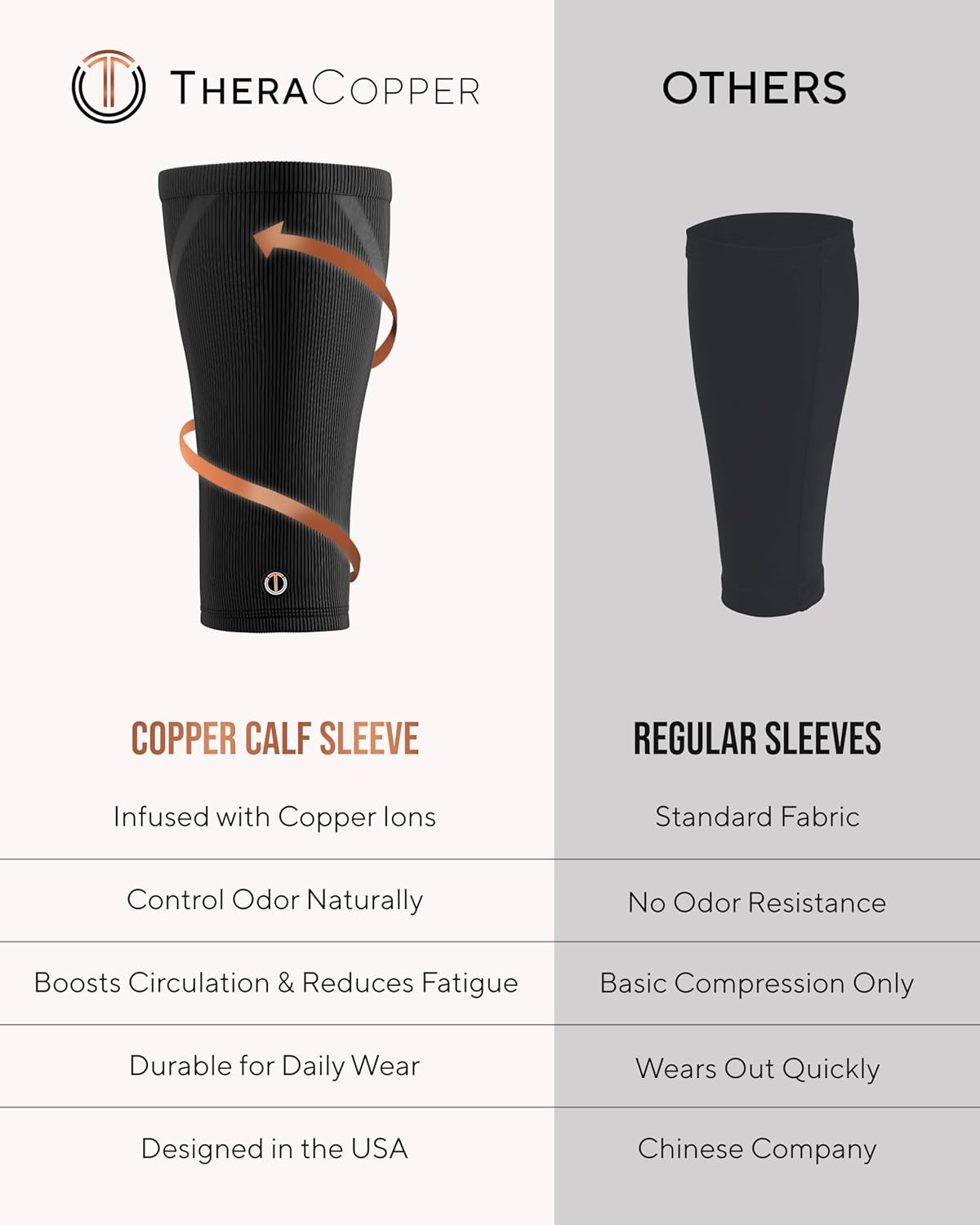 TheraCopper Copper Calf Compression Sleeve, Breathable Non-Slip Leg Support

