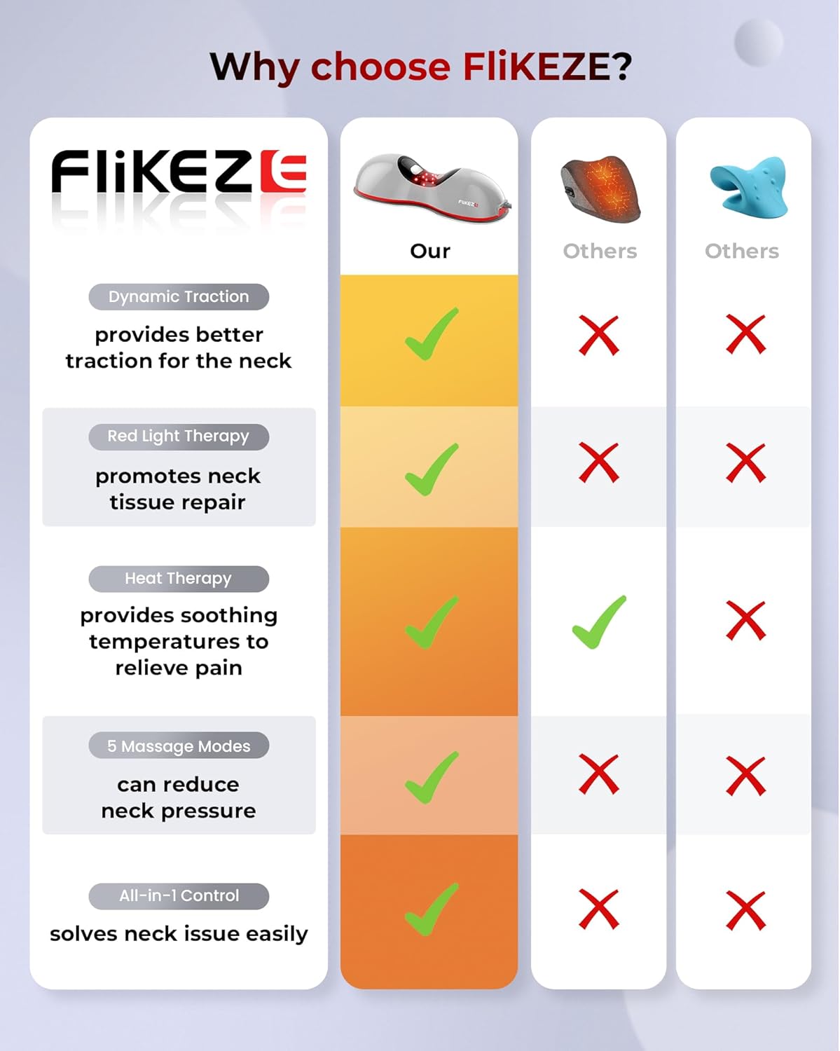 FliKEZE Heated Neck Stretcher with Red Light Therapy, Cervical Traction Device

