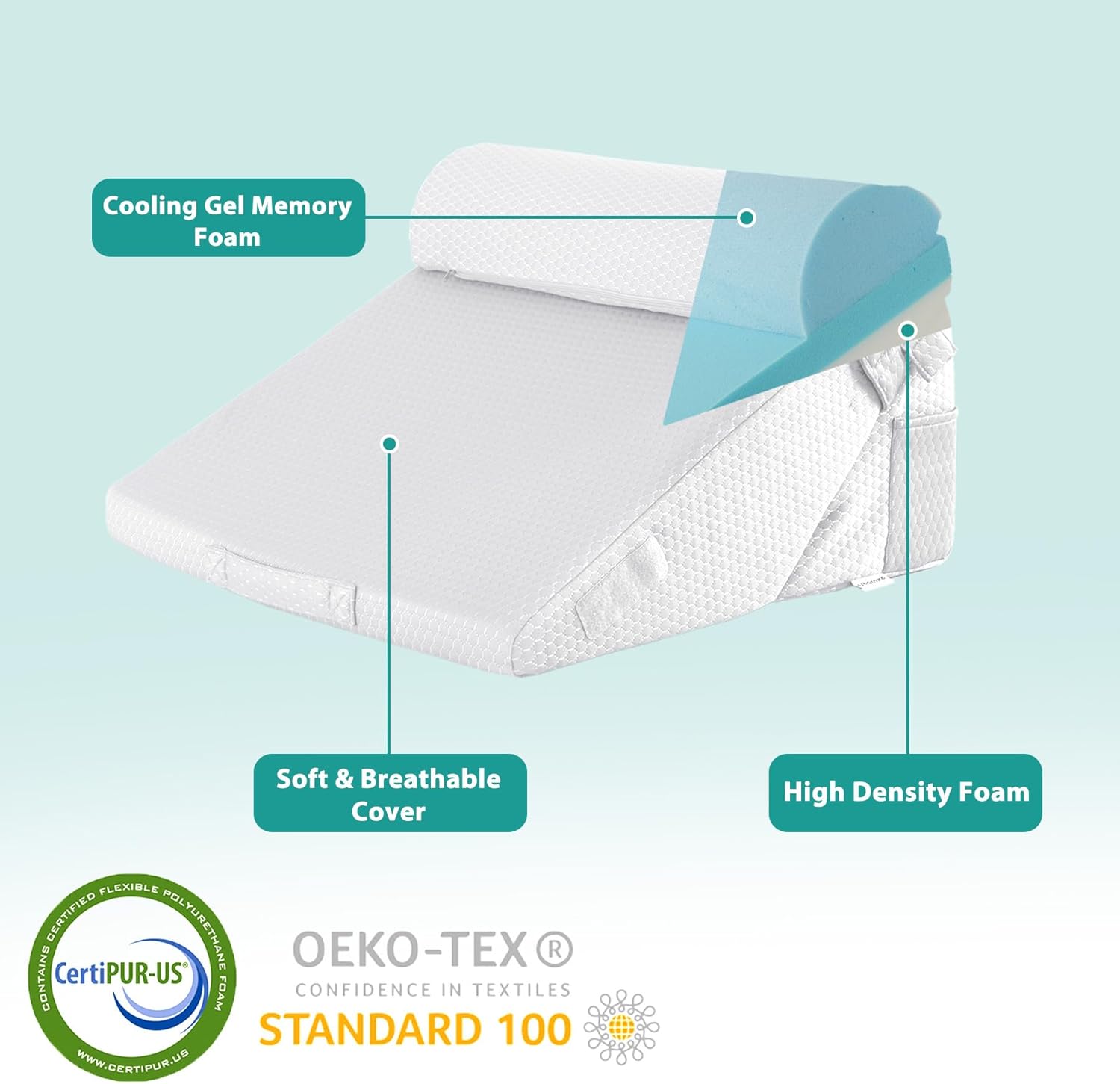 Bedluxe 3-Piece Orthopedic Bed Wedge Support Set, Foam Triangle for Acid Reflux

