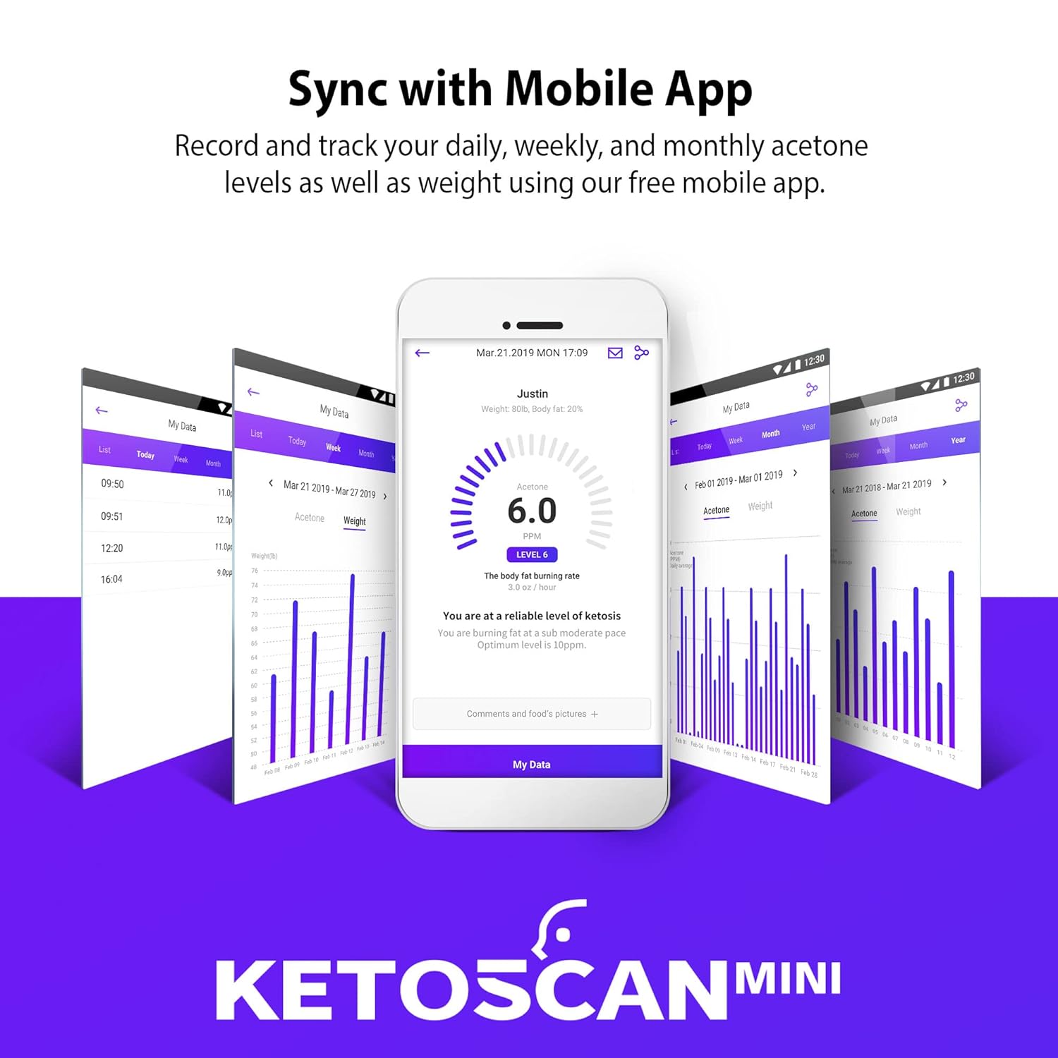 Ketoscan Mini Breath Ketone Meter, Breath Acetone Analyzer for Ketosis and Fitness

