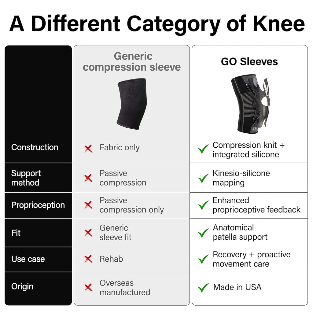 GO SLEEVES Kinesiology Knee Compression Sleeves for Joint Support, Swelling Pain


