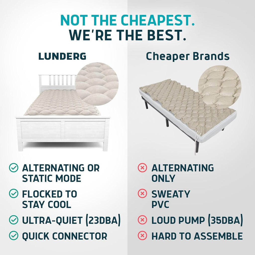 Lunderg Alternating Air Pressure Mattress Pad with Static Mode and Quiet Pump

